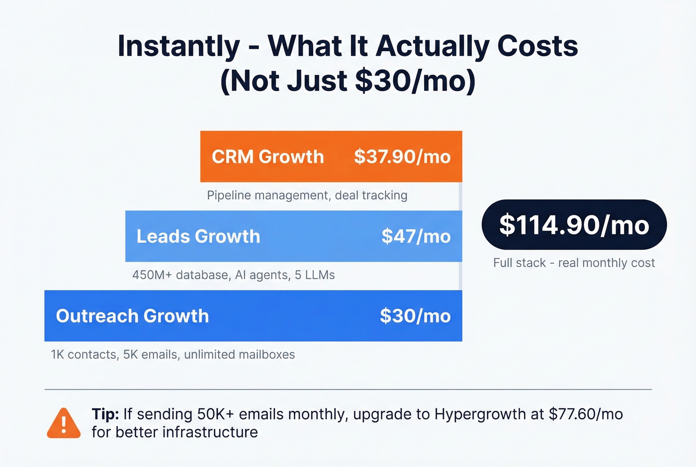 Instantly real cost breakdown across all modules