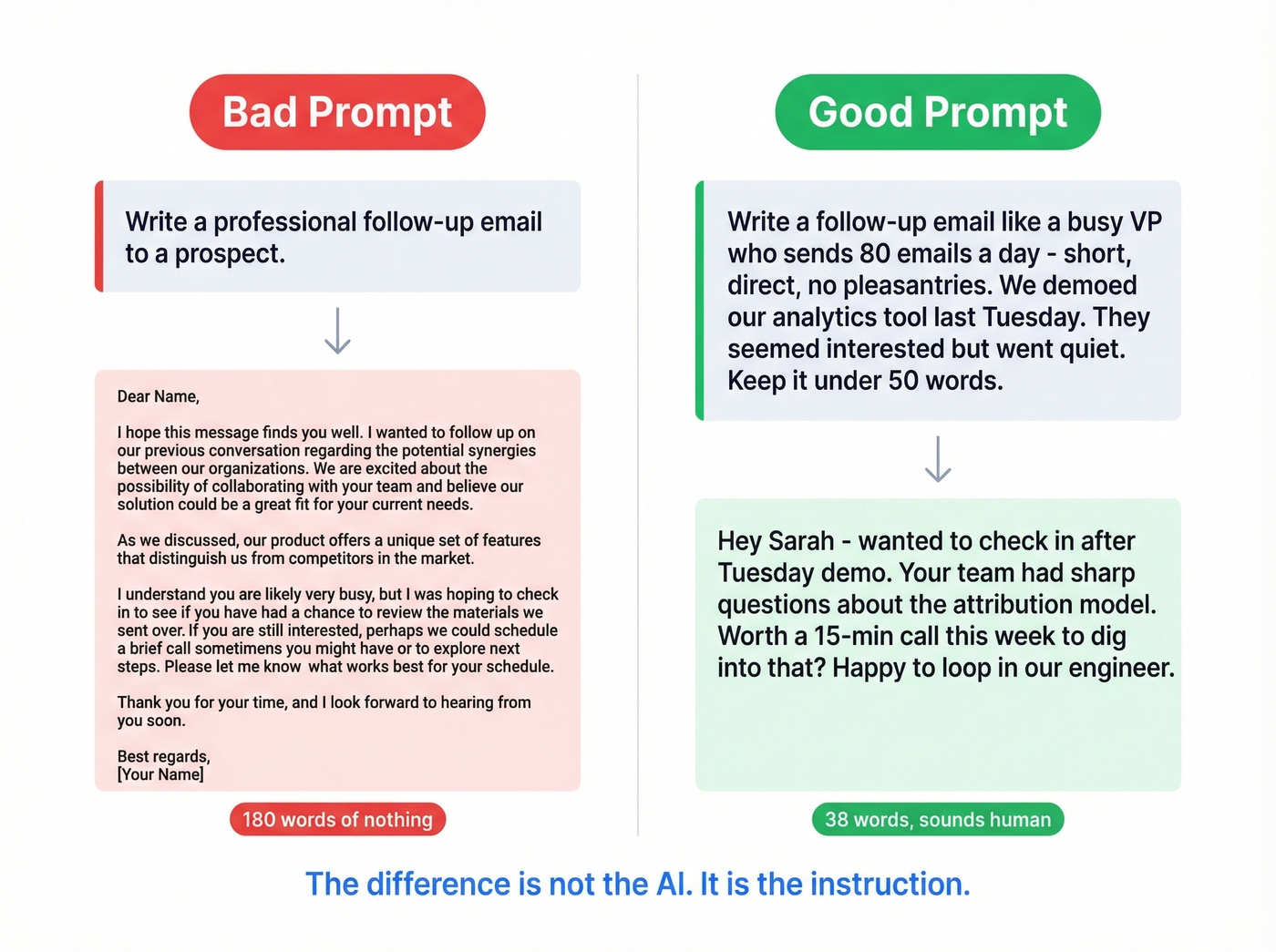 Bad vs good AI email prompt comparison with outputs