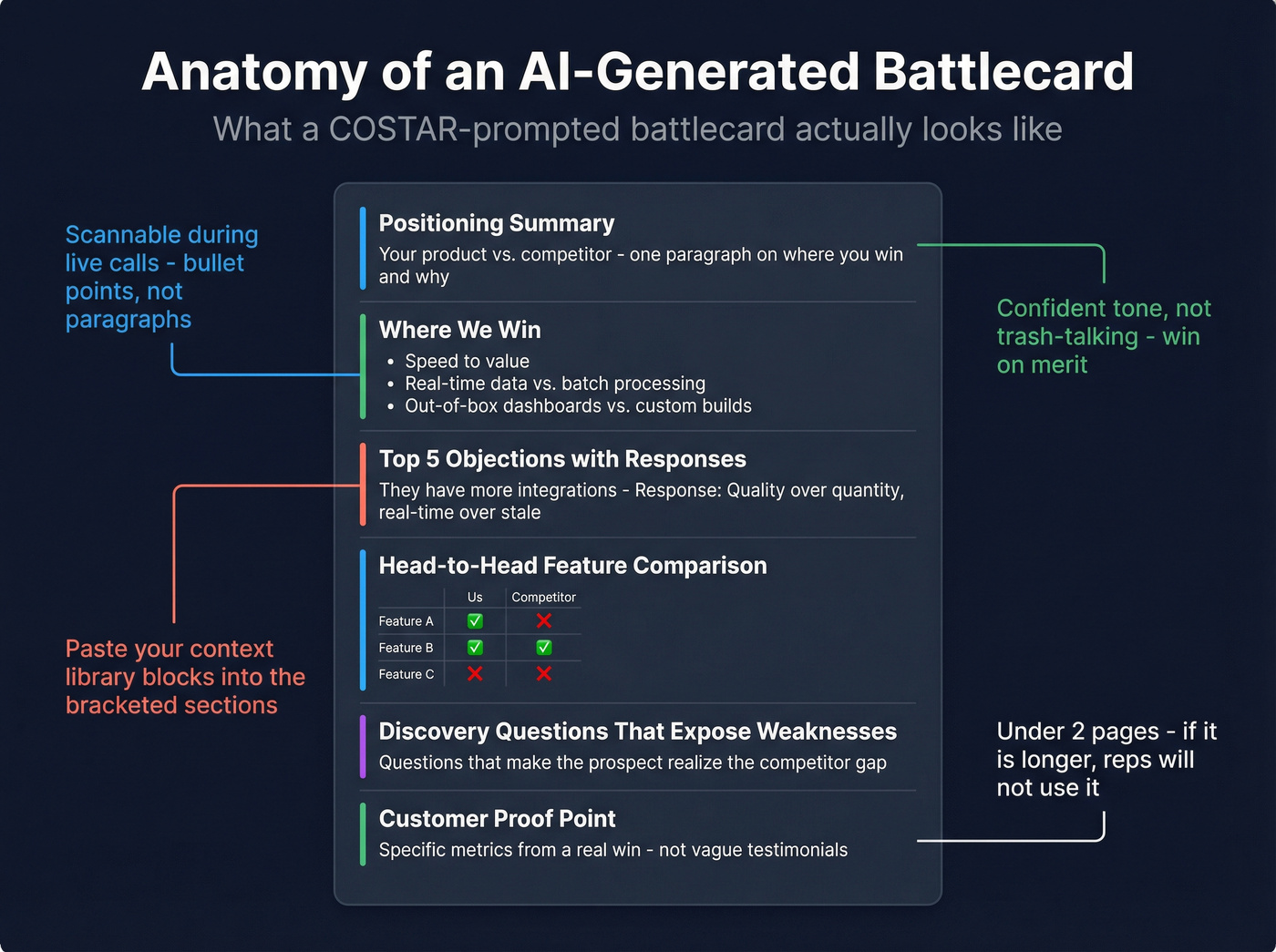 Battlecard output example with labeled sections