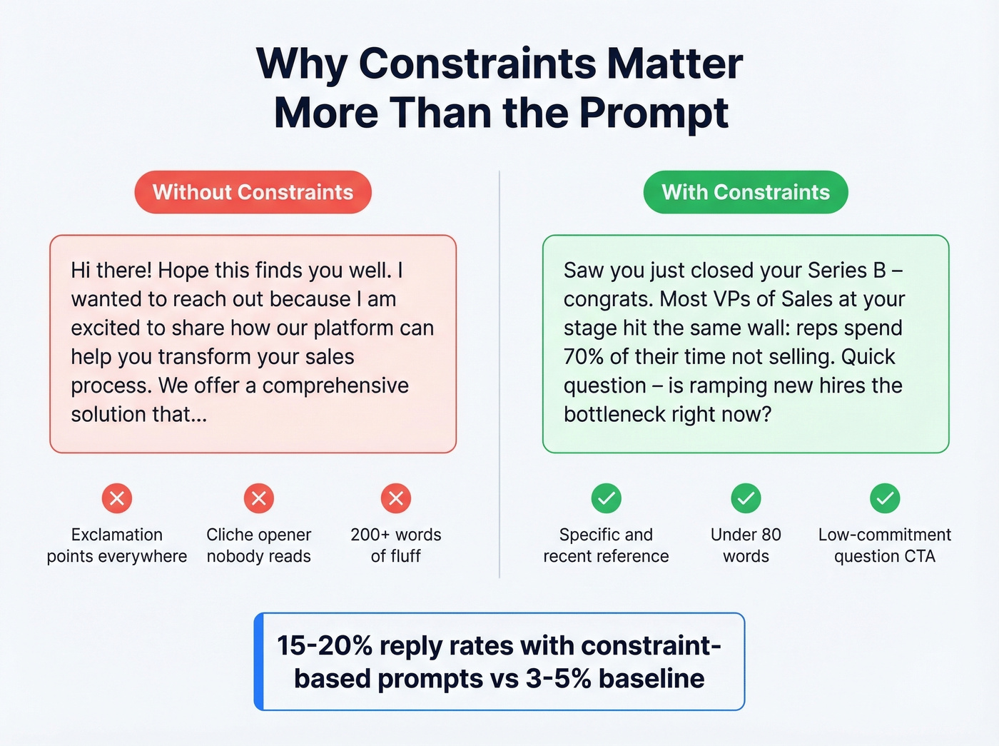 Cold email constraint checklist with before and after comparison