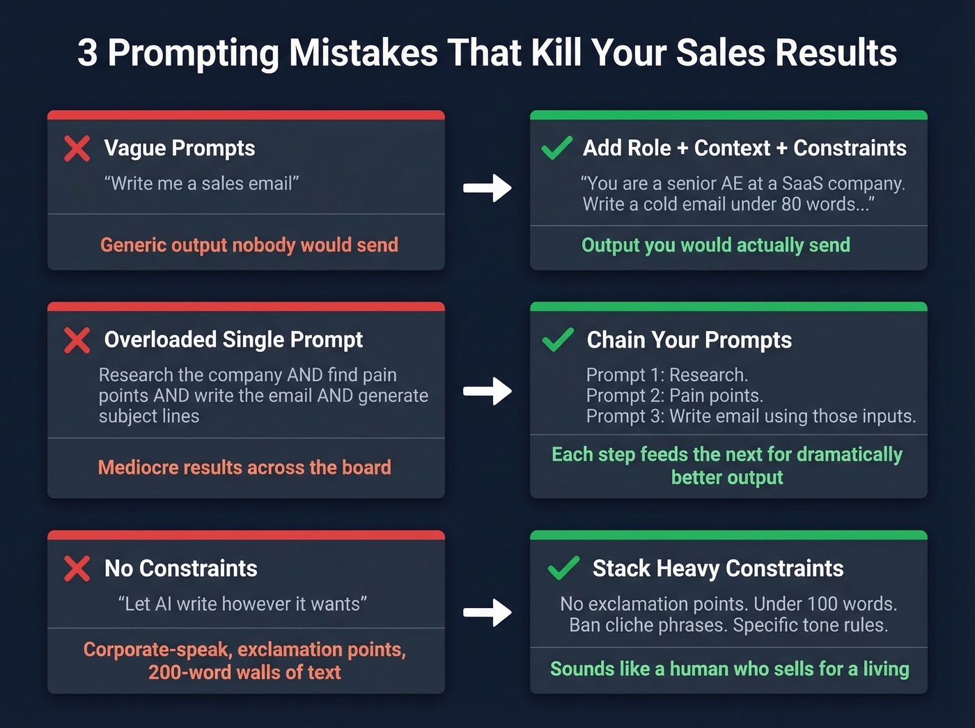 Three common prompting mistakes with fixes side by side