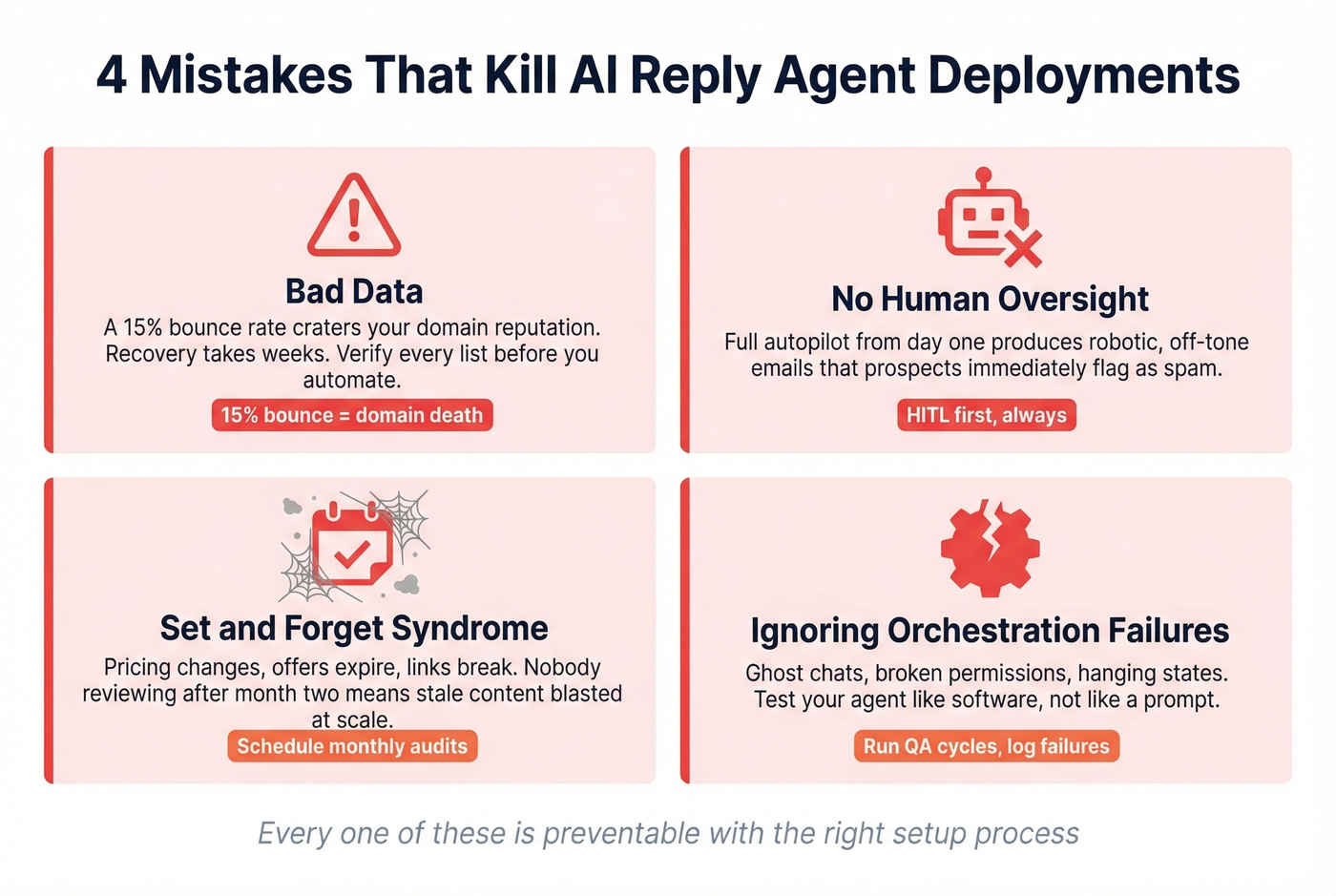 Four common AI reply agent deployment mistakes