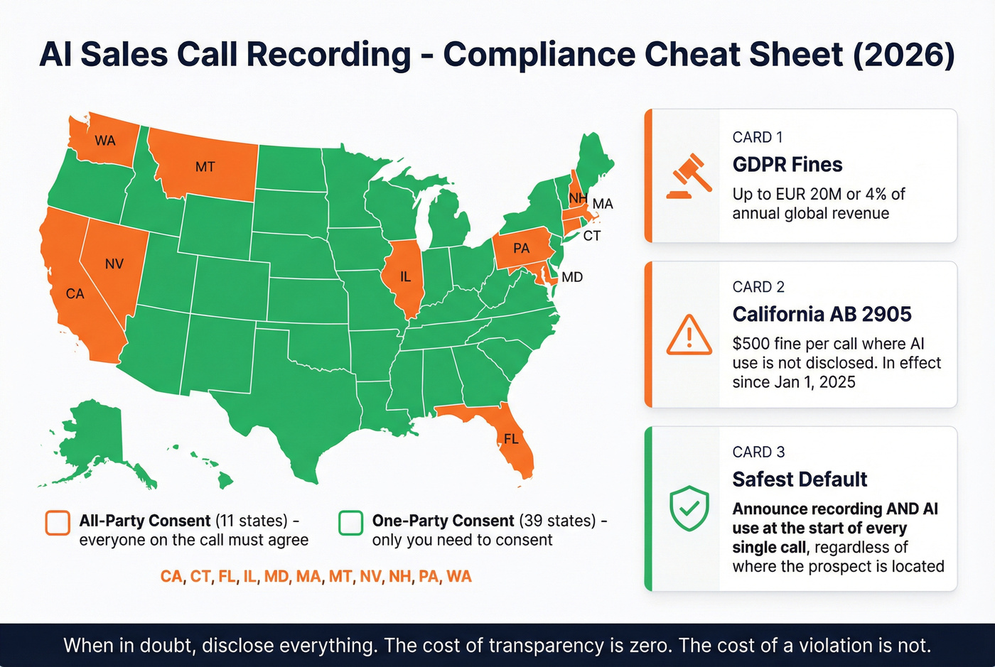 US call recording consent map and compliance rules