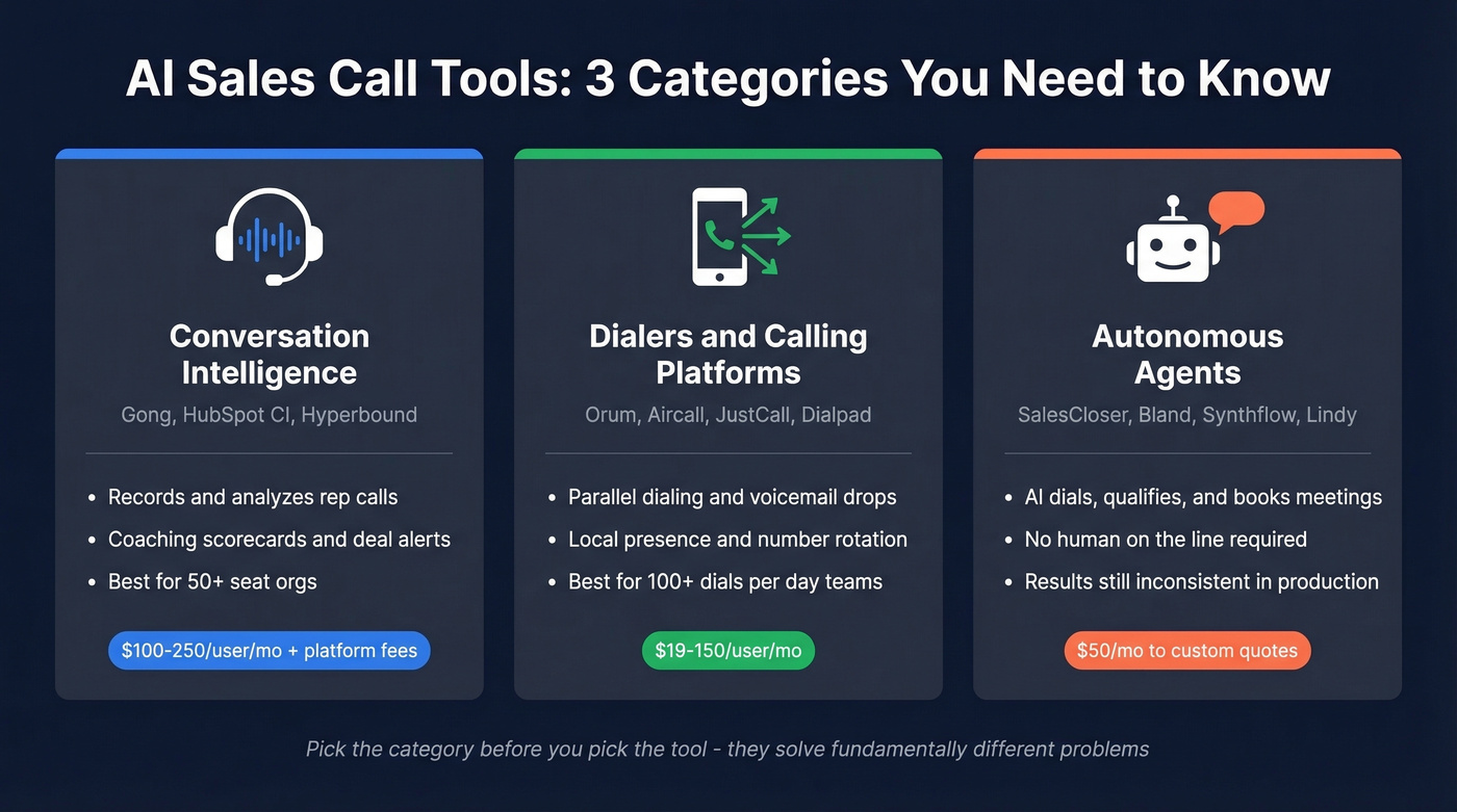 Three categories of AI calling tools compared visually