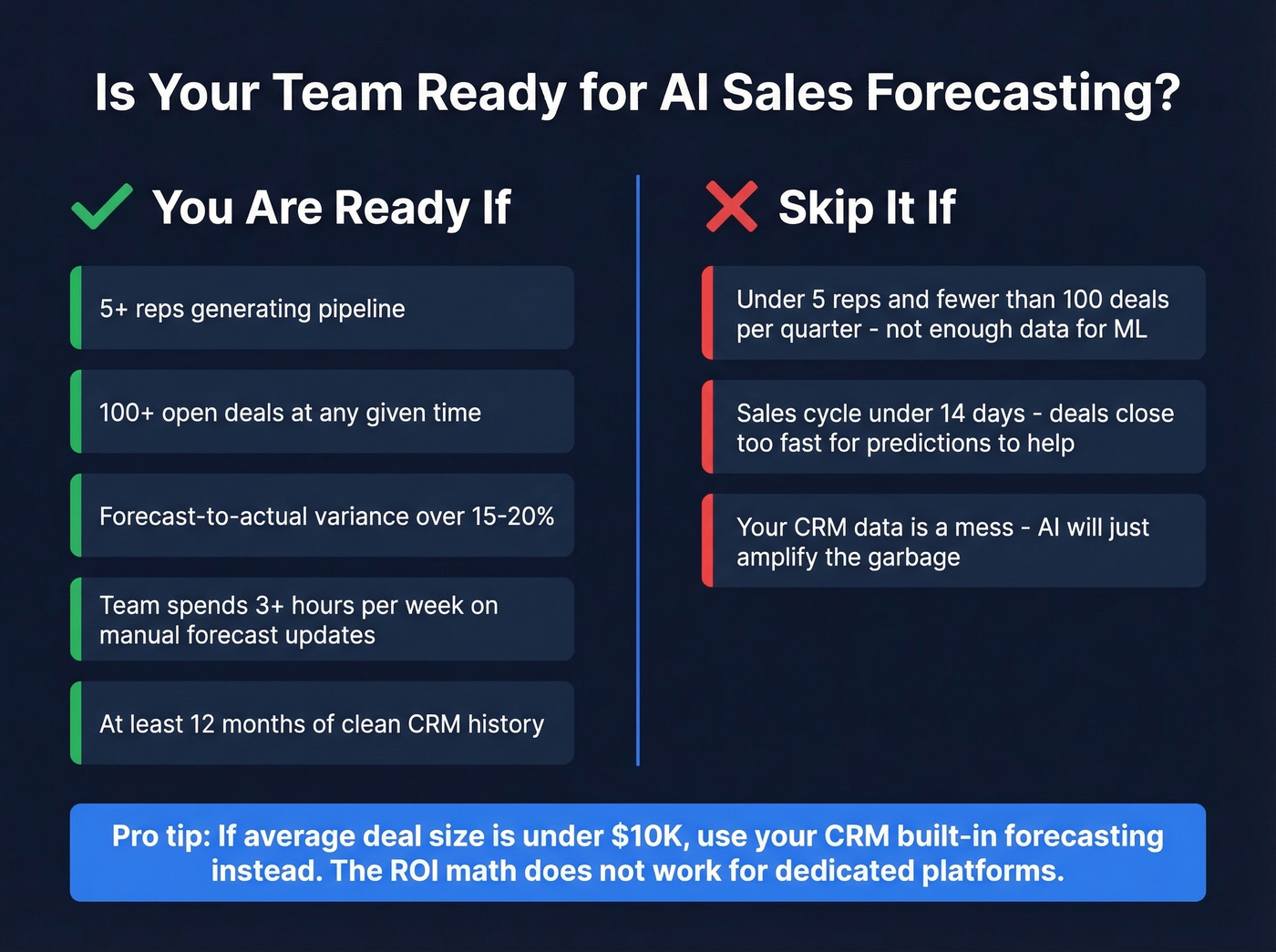 Decision matrix for AI forecasting readiness assessment