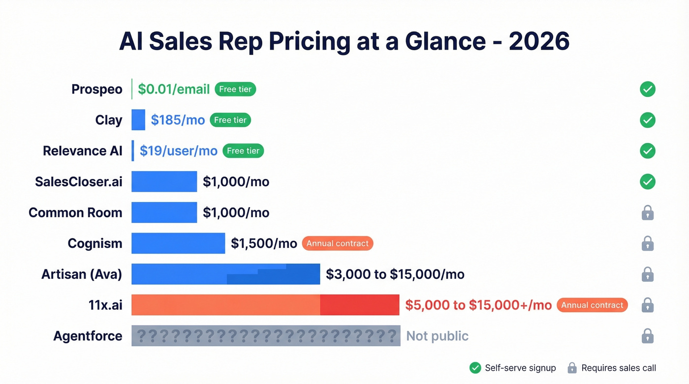 AI sales rep tools pricing tier visual comparison