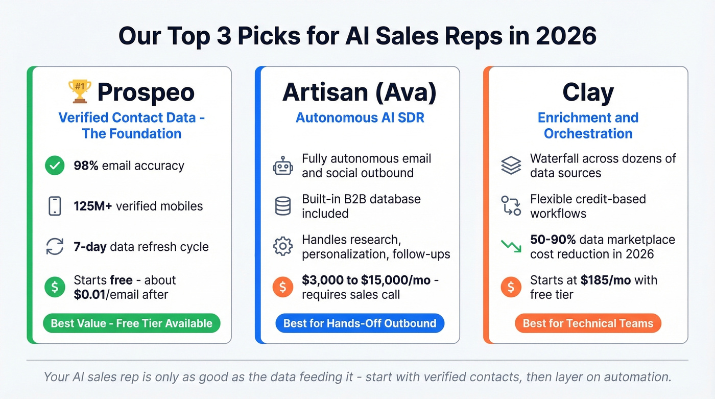 Top three AI sales rep picks summary cards