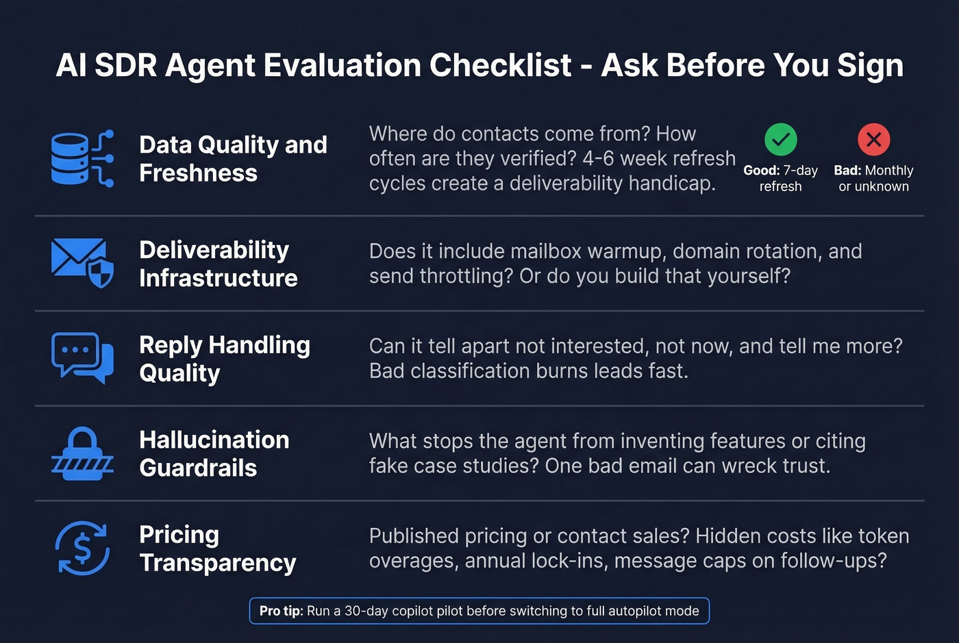 AI SDR evaluation checklist with five key criteria