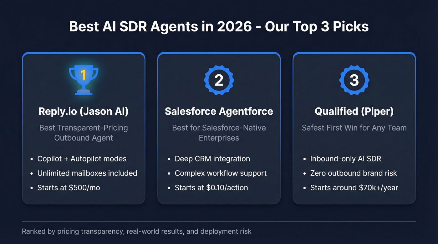 Top three AI SDR agent picks with use cases