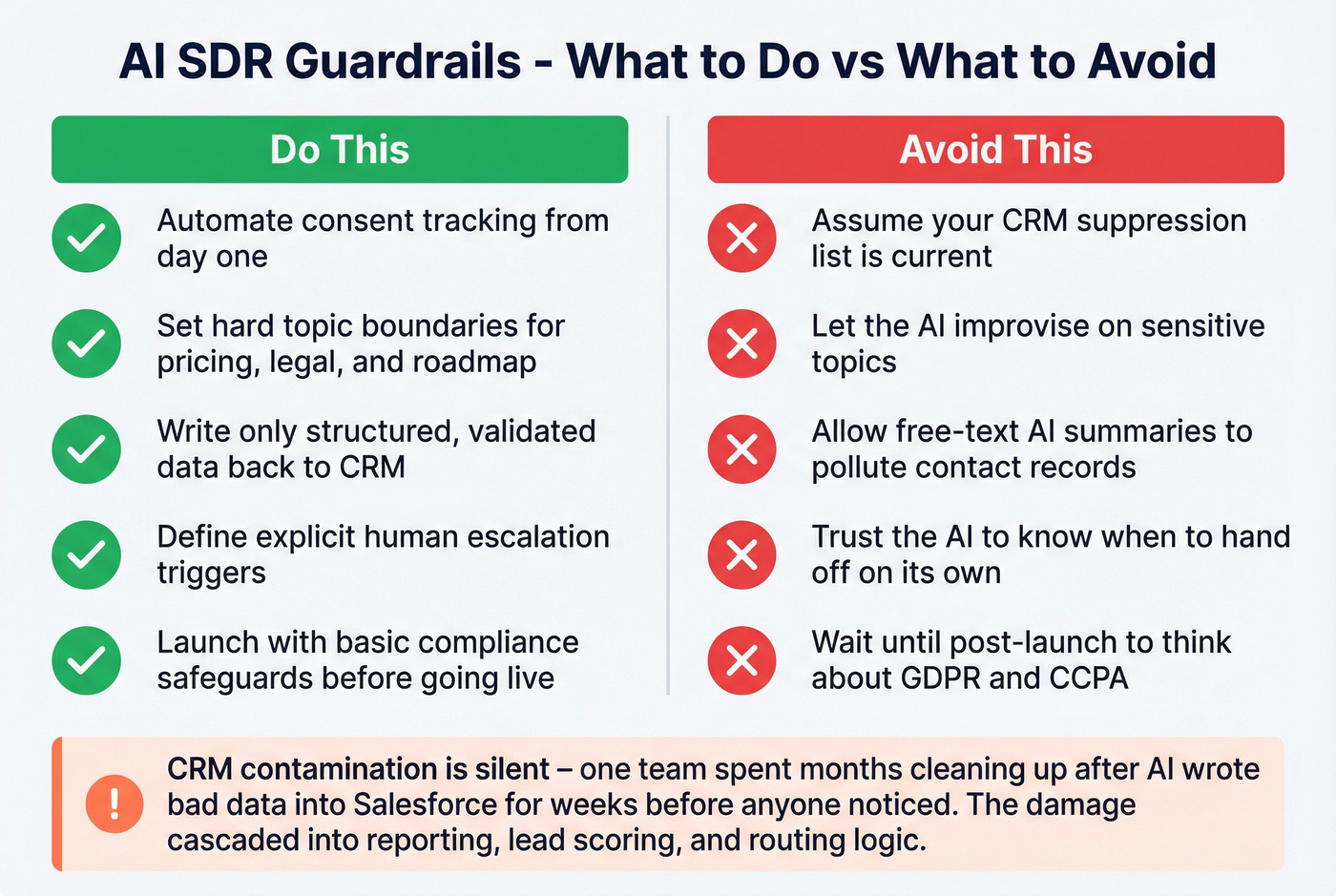 AI SDR compliance do's and don'ts comparison diagram