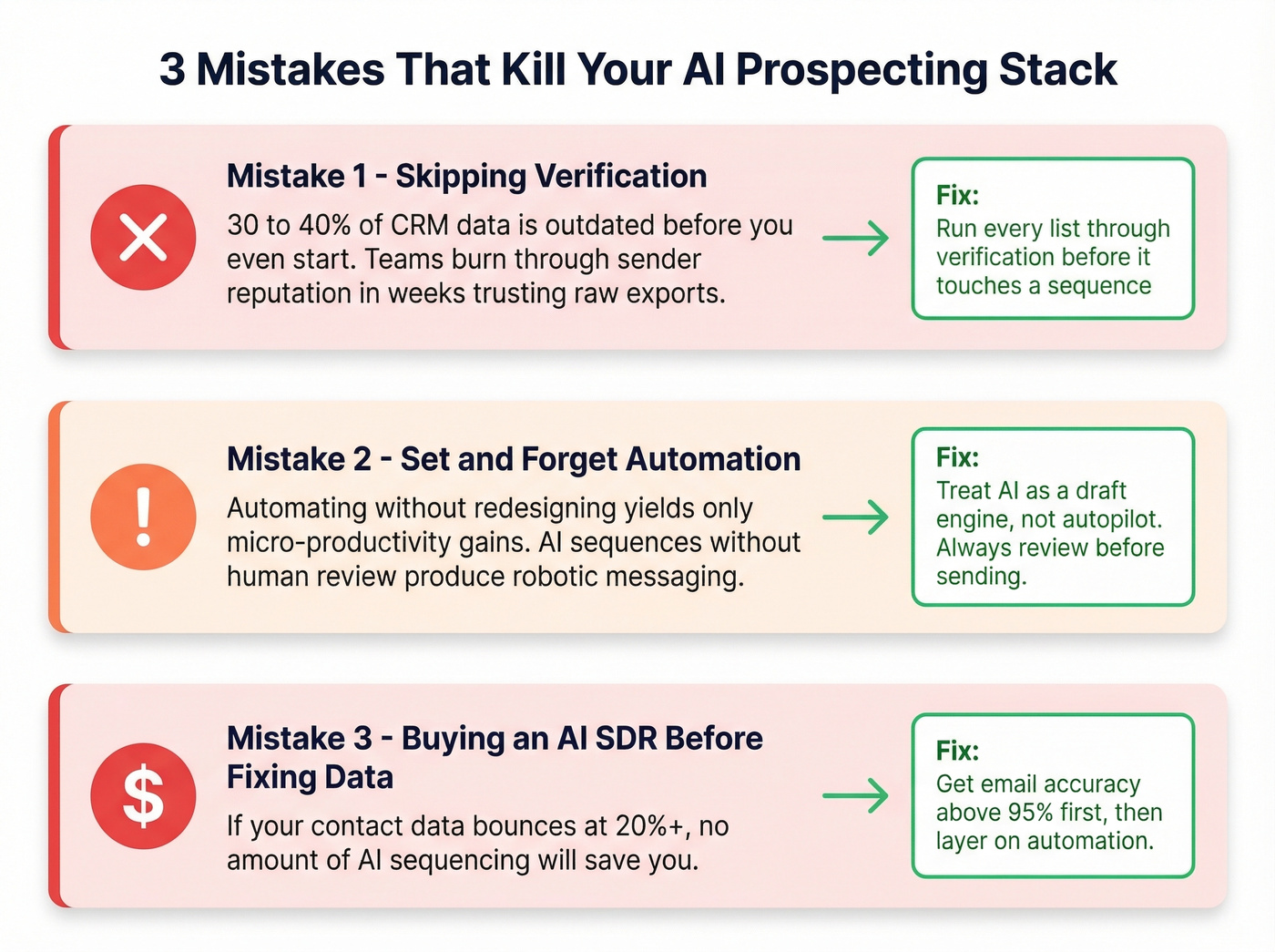 Three common prospecting mistakes with fixes visualized