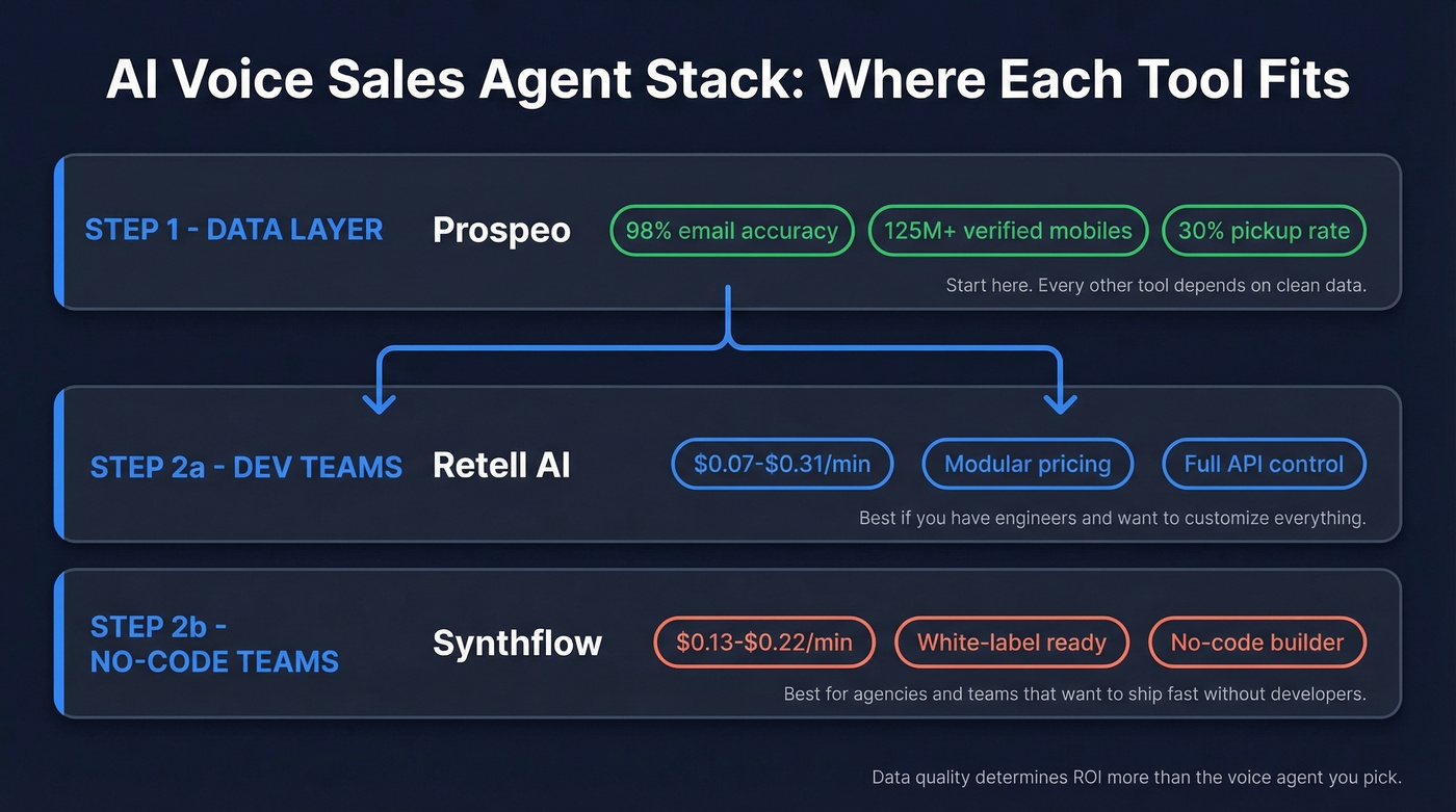 Top three AI voice sales agent picks comparison