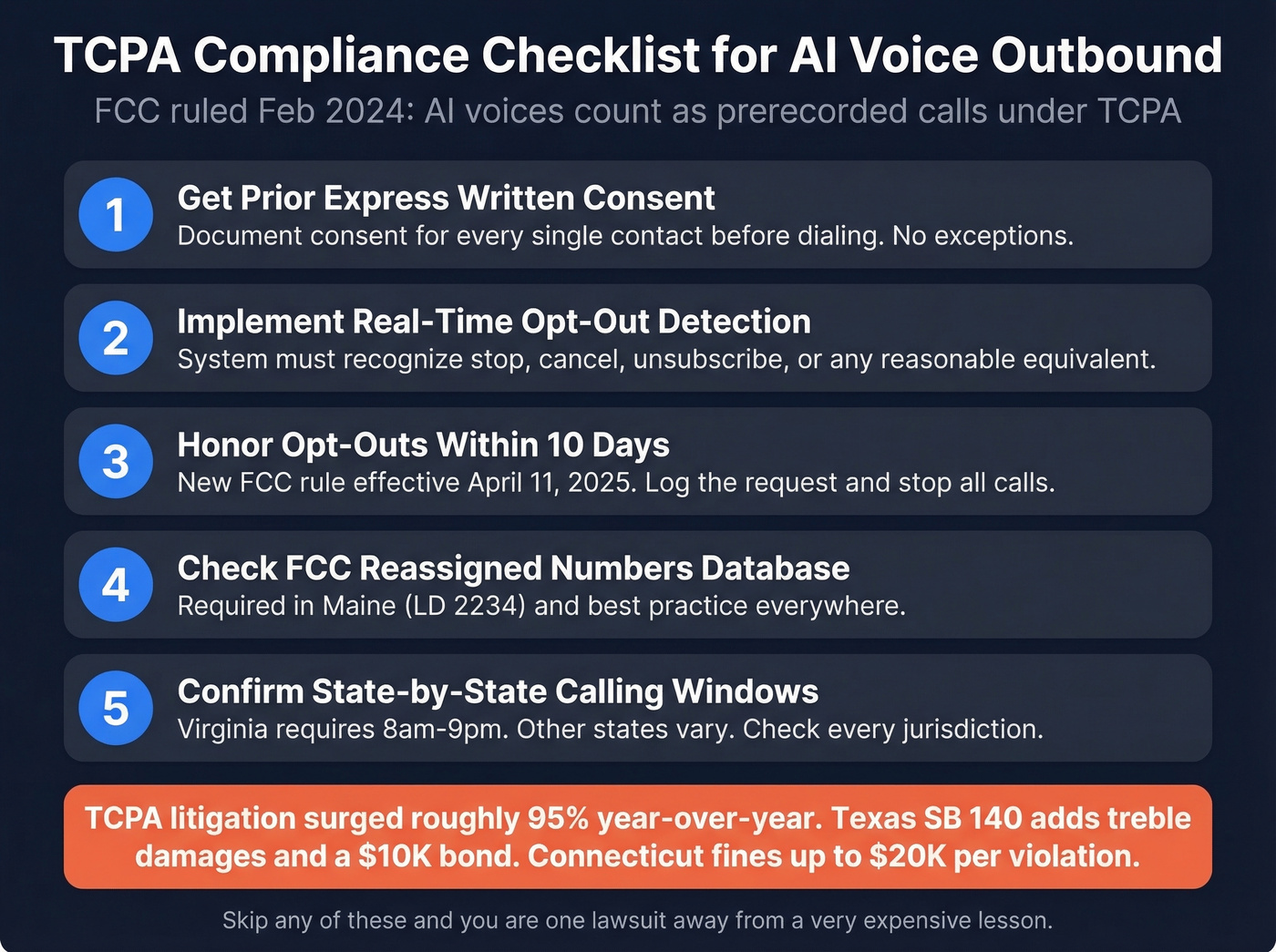 TCPA compliance checklist for AI voice outbound calling