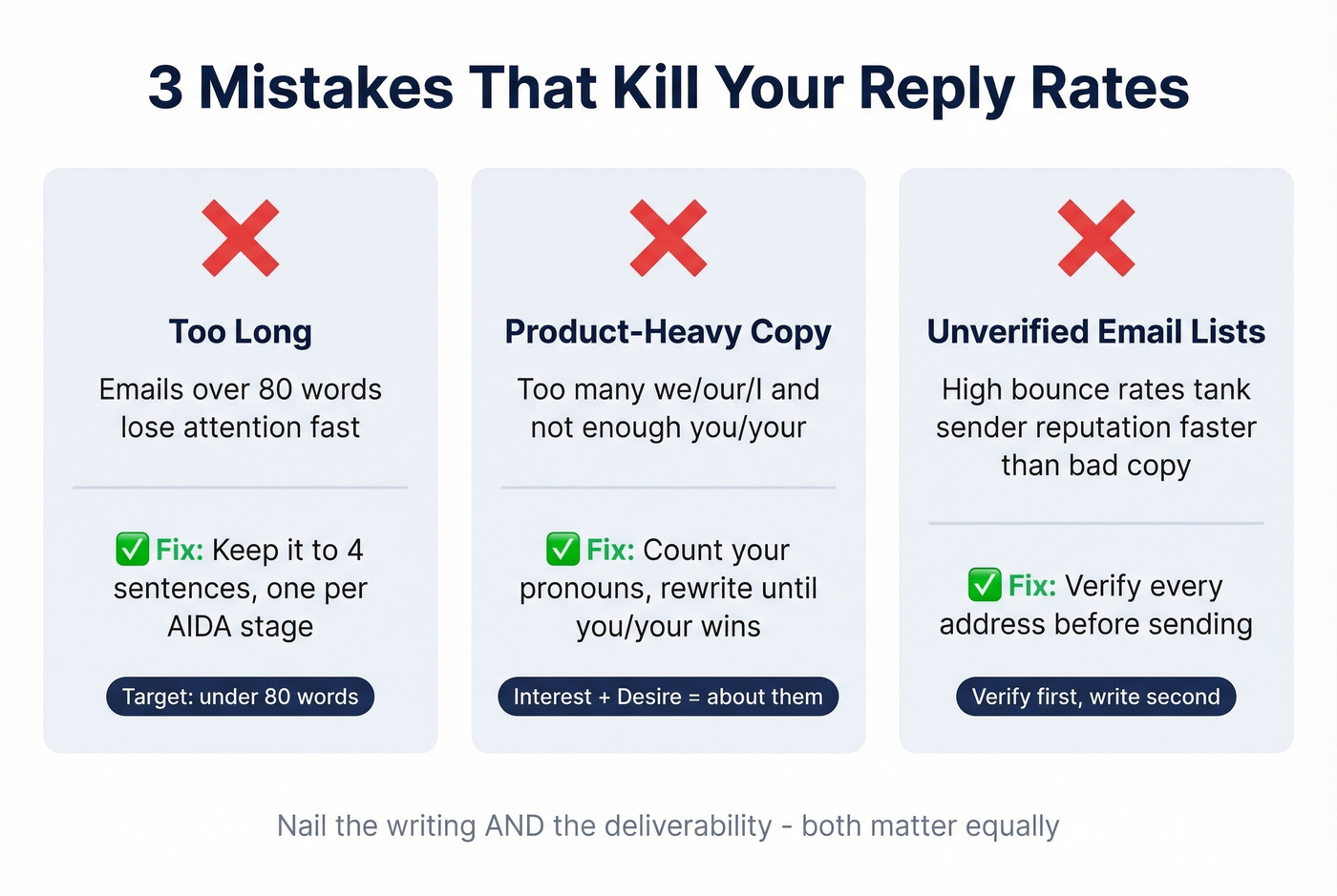 Three common AIDA email mistakes with fixes