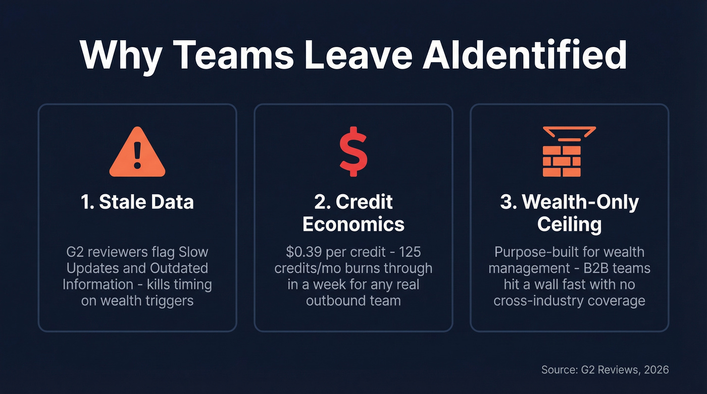 Three key reasons people switch from Aidentified