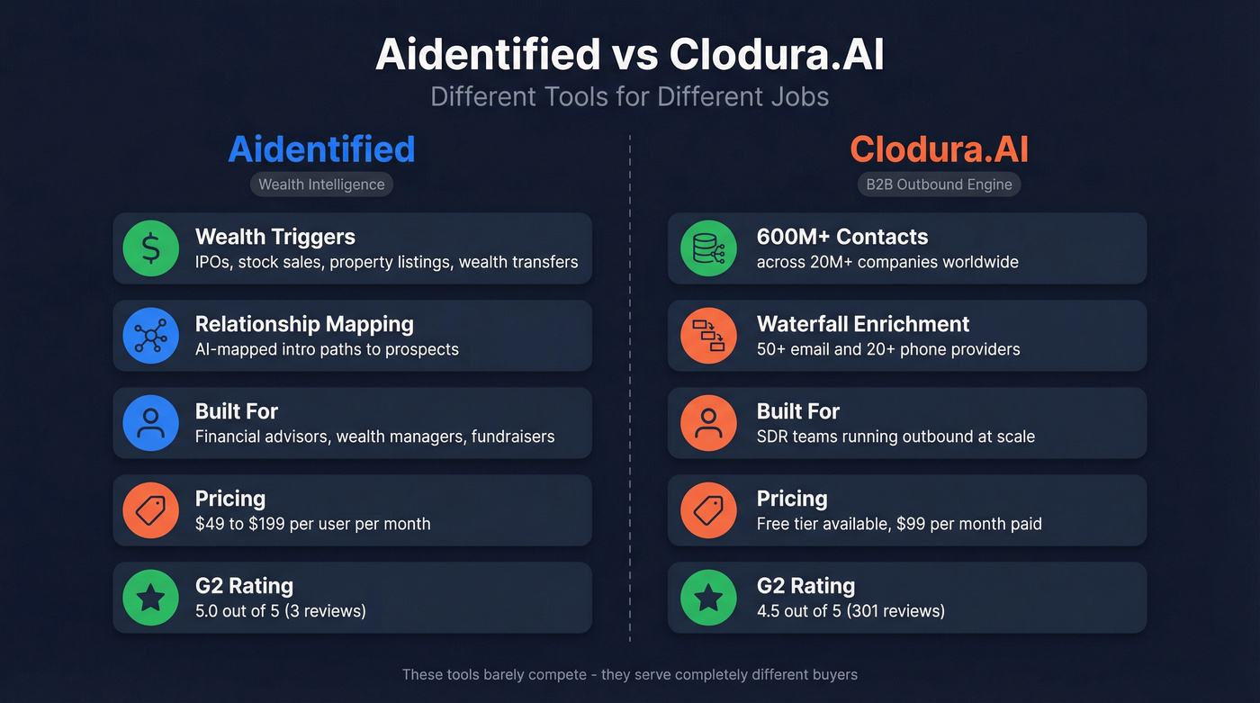 Aidentified vs Clodura.AI head-to-head comparison diagram