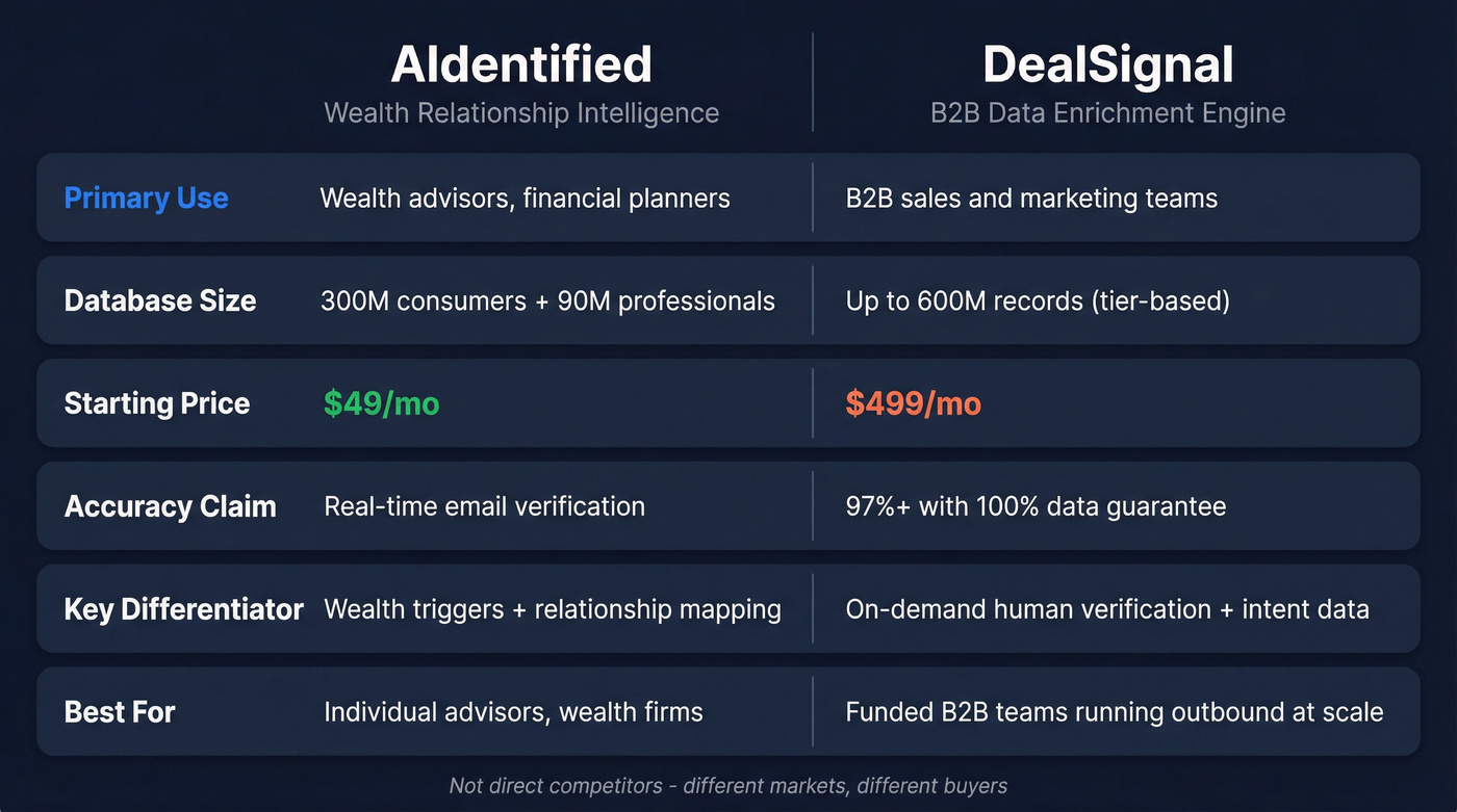 Aidentified vs DealSignal head-to-head comparison diagram