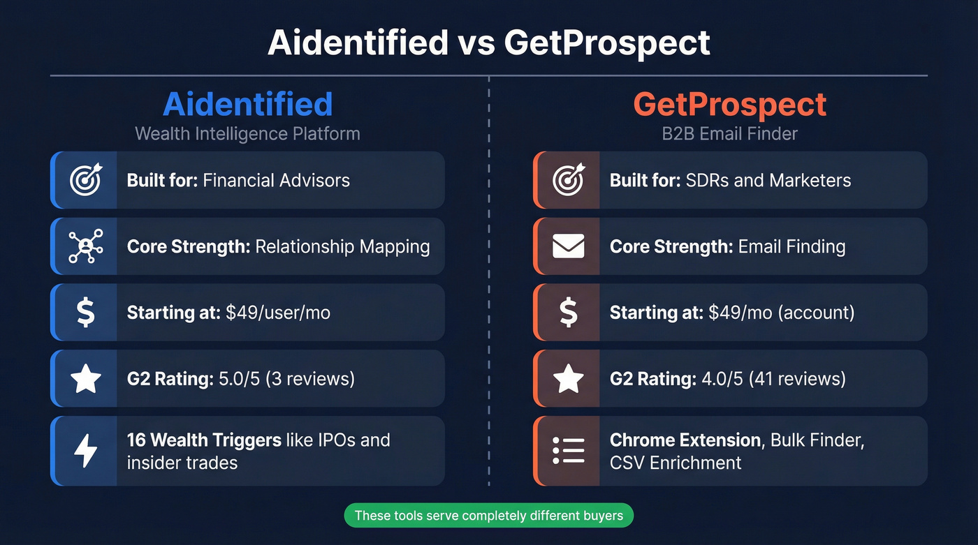 Aidentified vs GetProspect head-to-head comparison diagram