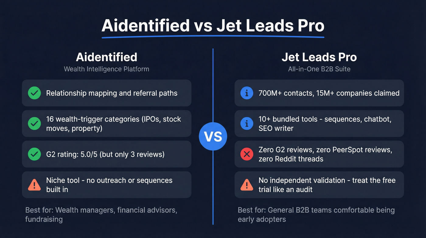 Aidentified vs Jet Leads Pro head-to-head comparison overview