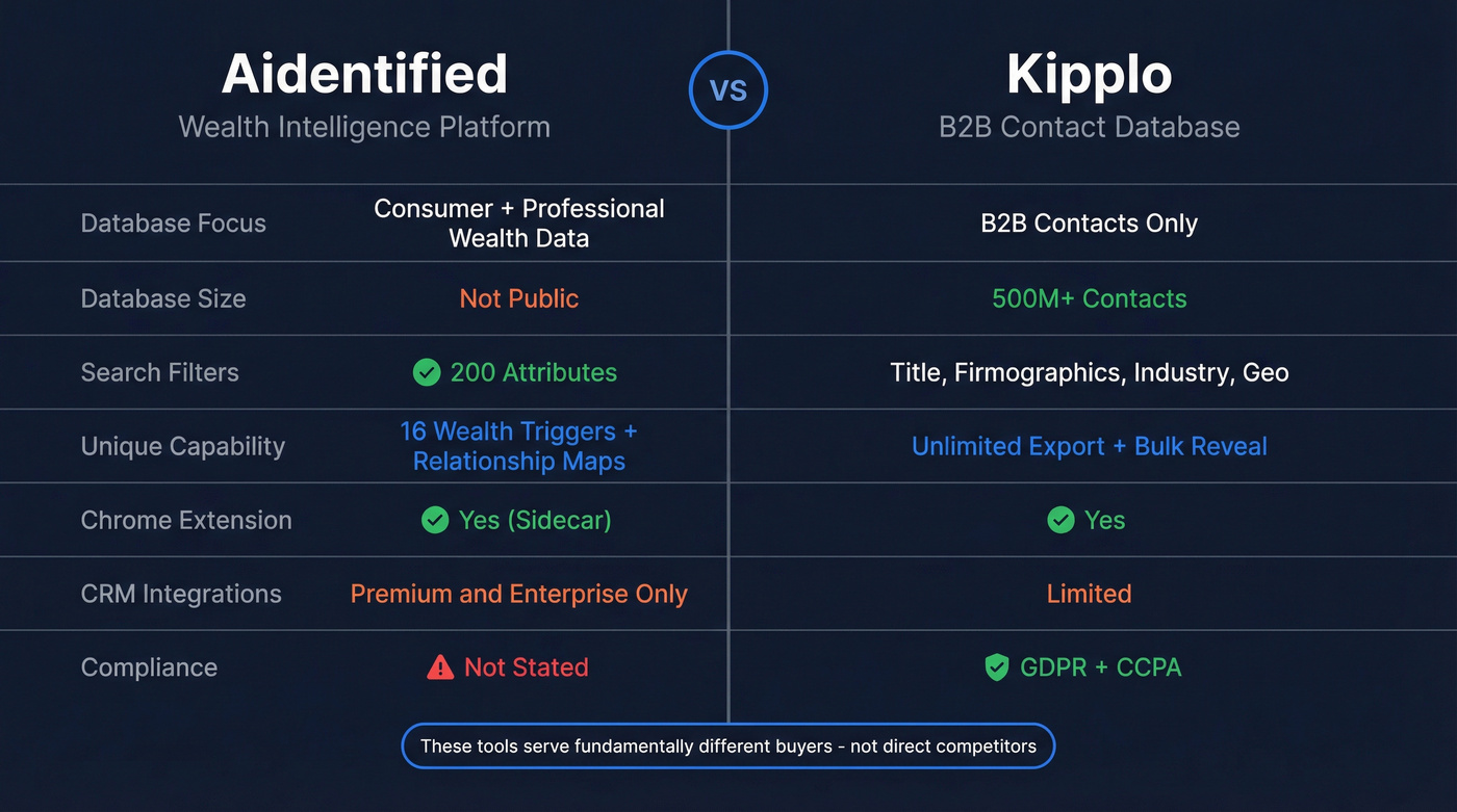 Aidentified vs Kipplo head-to-head feature comparison diagram