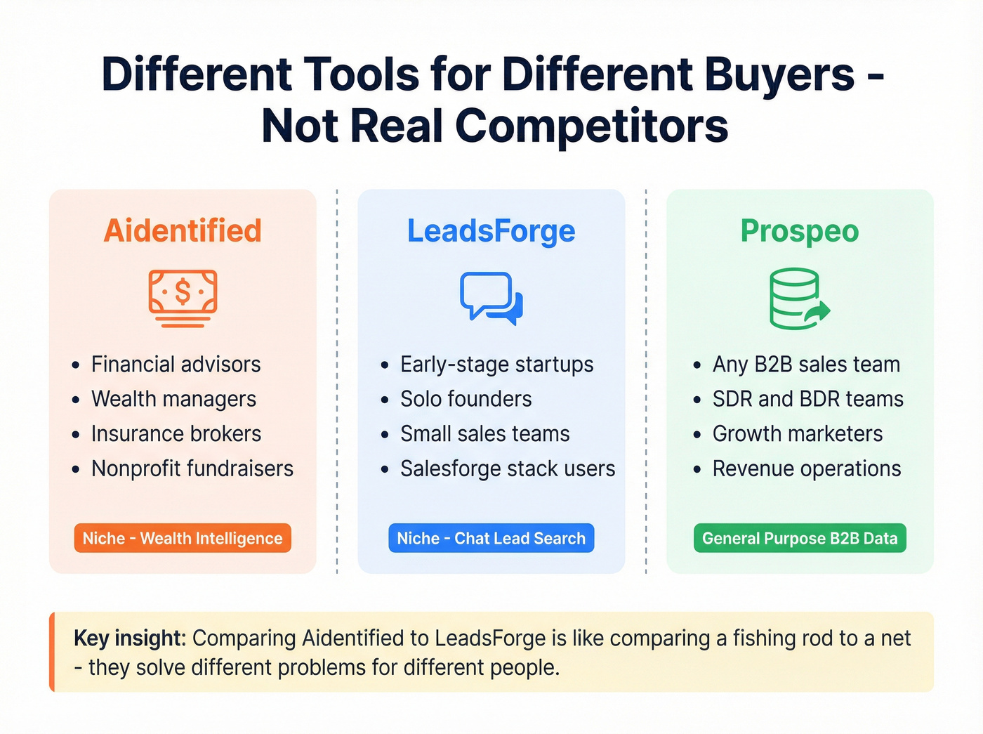 Diagram showing different buyer categories for each tool