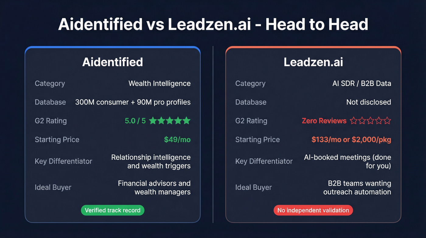 Aidentified vs Leadzen.ai head-to-head comparison diagram