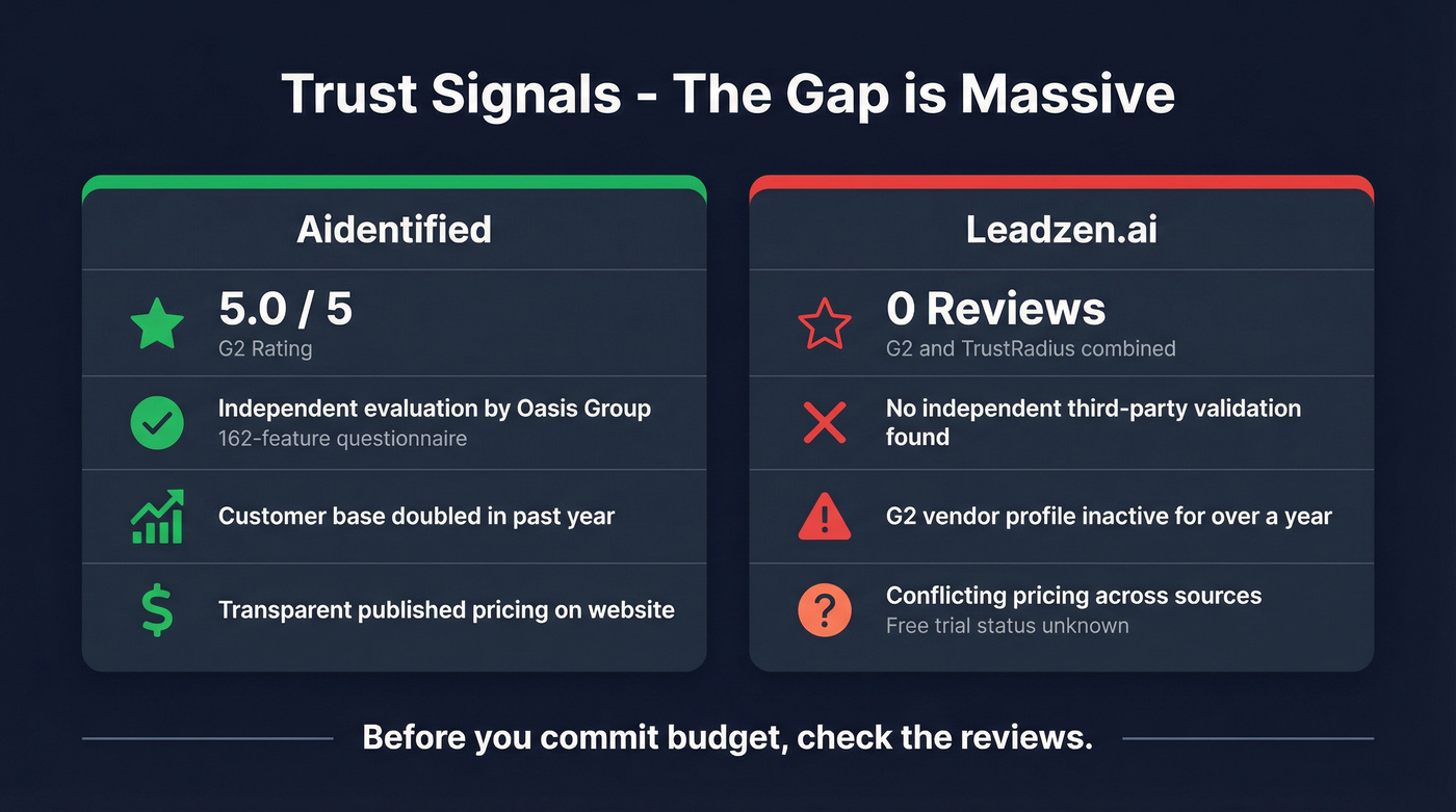 Trust signals comparison stat card for both platforms