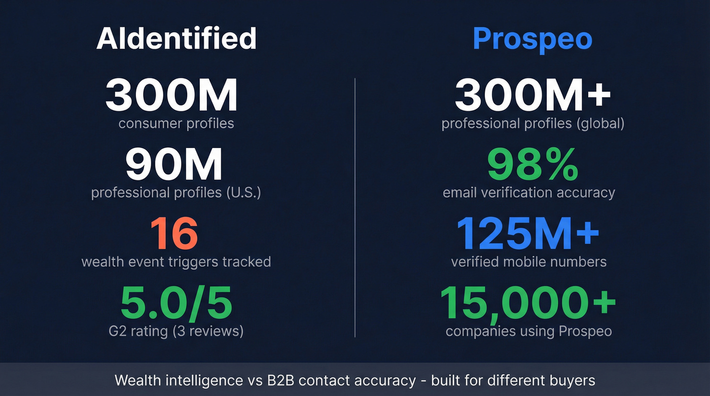Key statistics comparing both tools at a glance