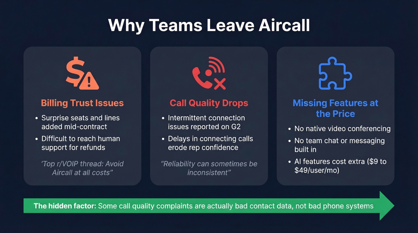 Three main reasons teams switch from Aircall