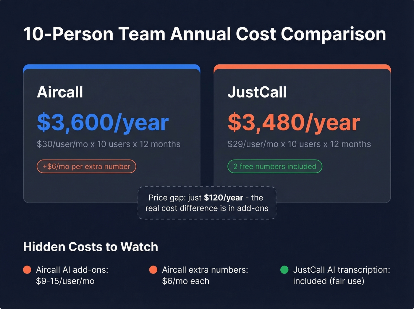 Annual pricing tiers and TCO comparison chart