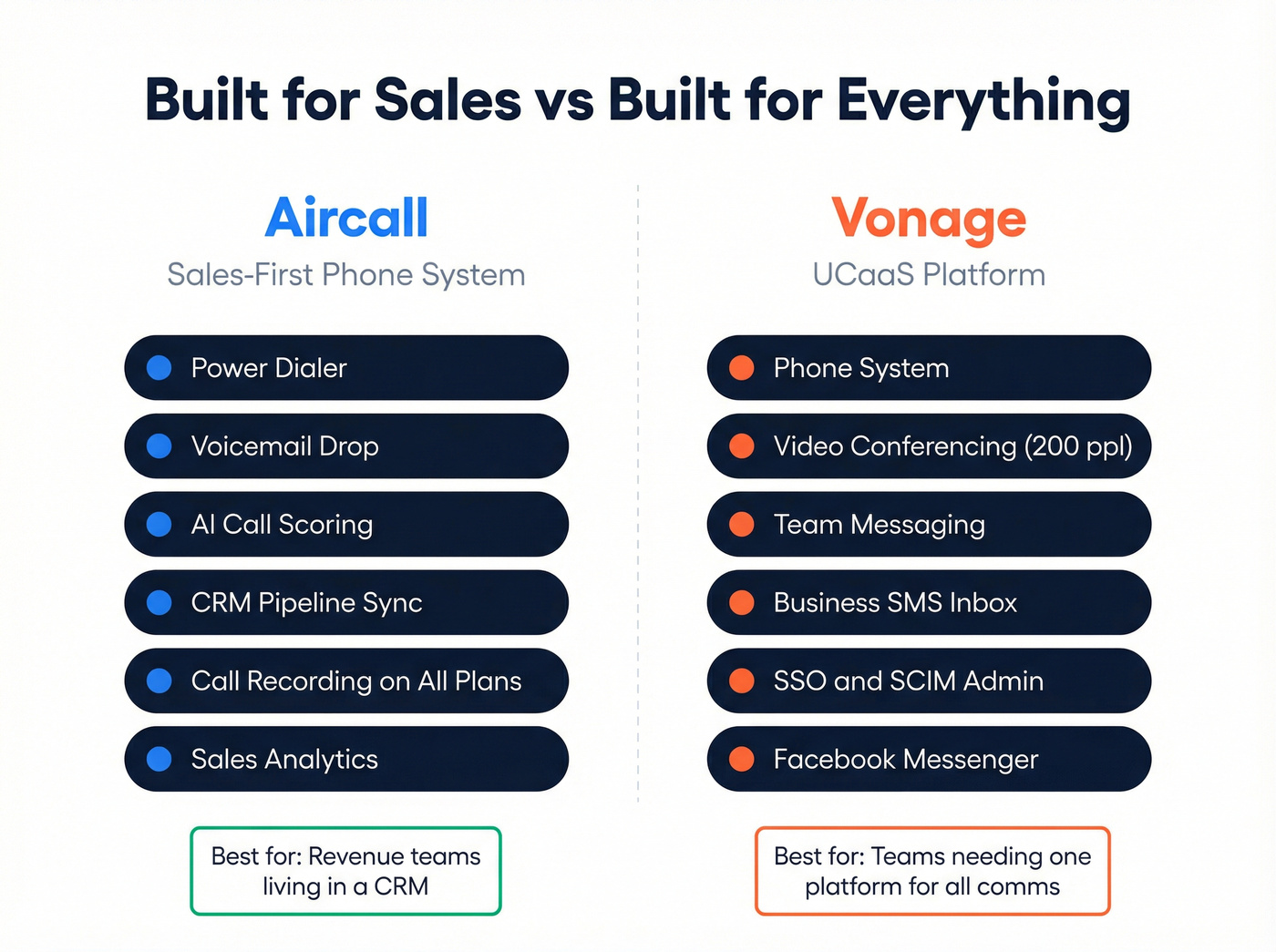 Aircall vs Vonage feature focus comparison diagram