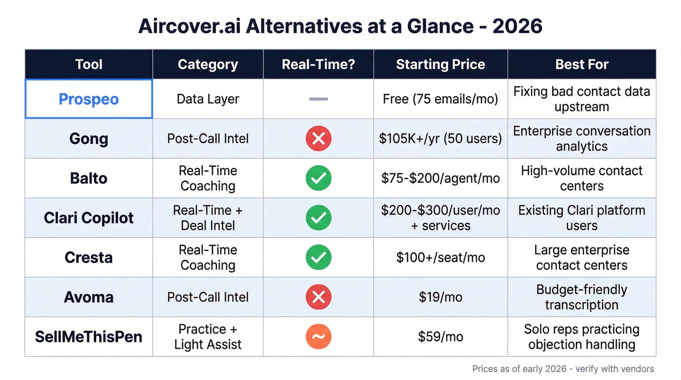 Aircover alternatives comparison matrix with pricing and features