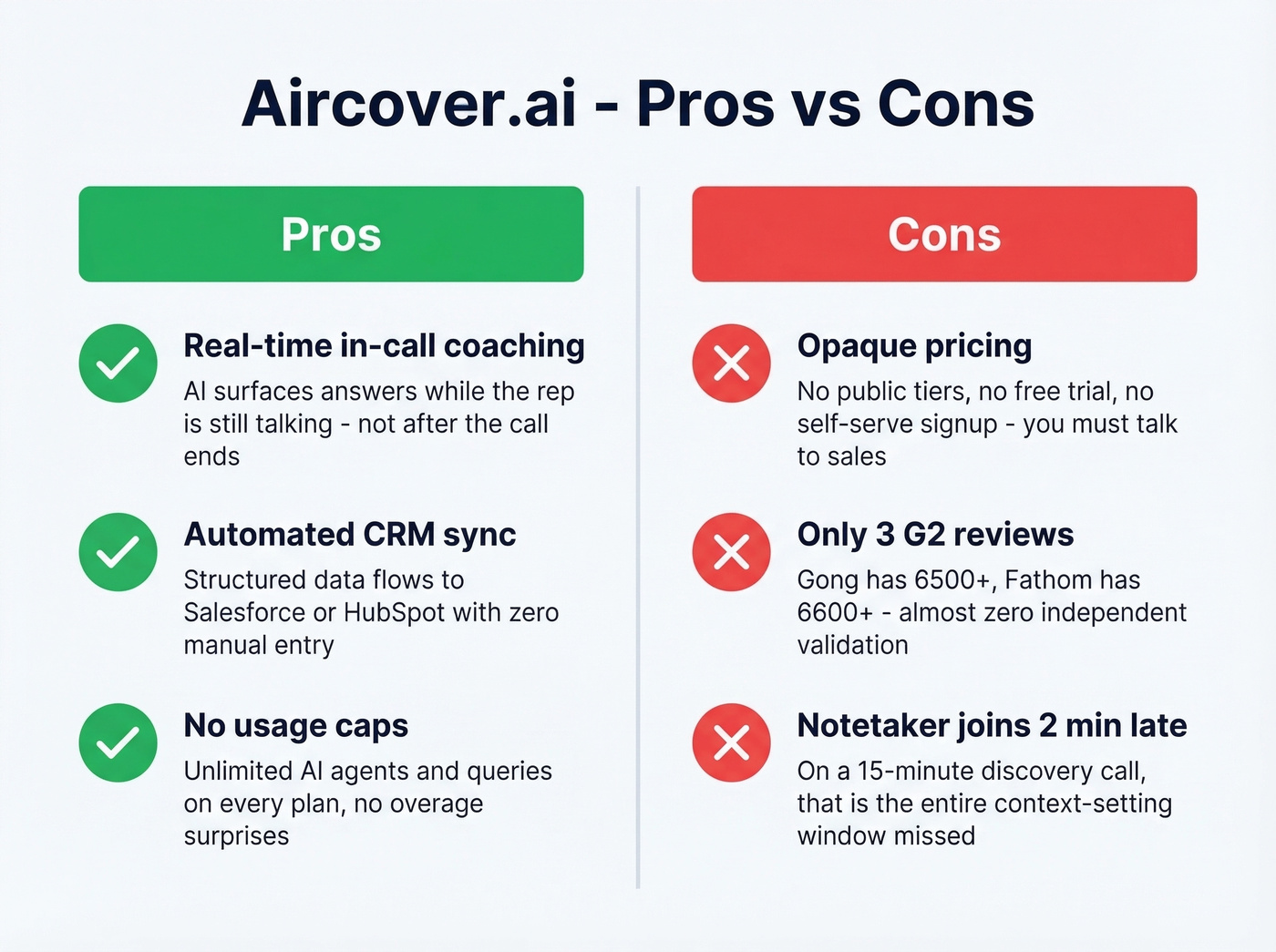 Aircover.ai pros and cons visual summary card