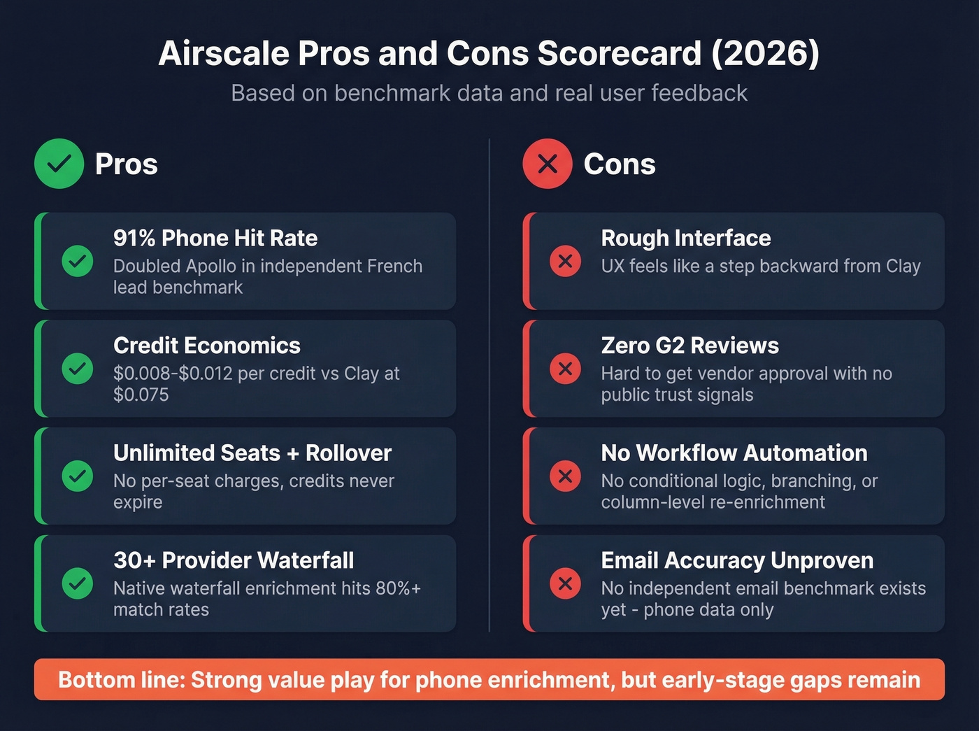 Airscale pros and cons summary scorecard