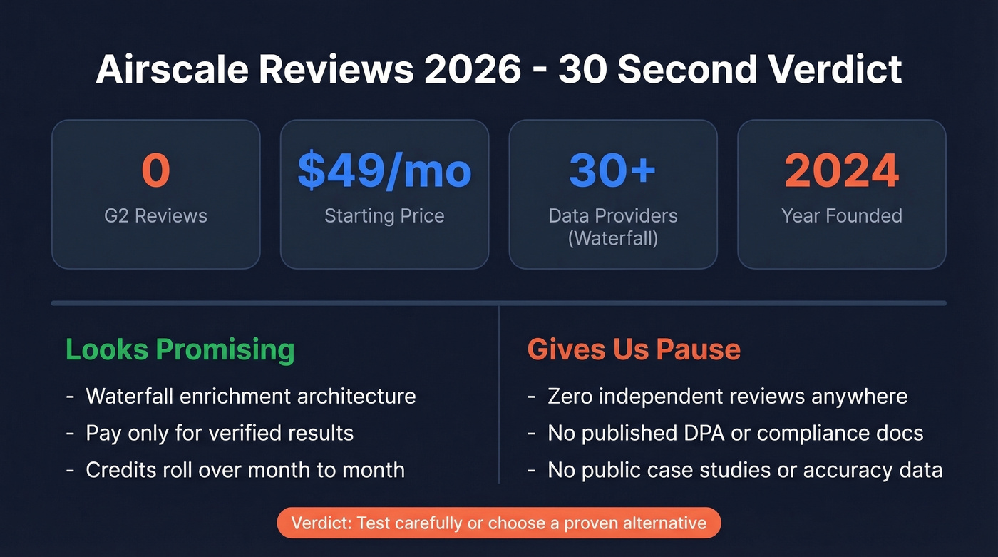 Airscale quick verdict card showing key stats and risk factors