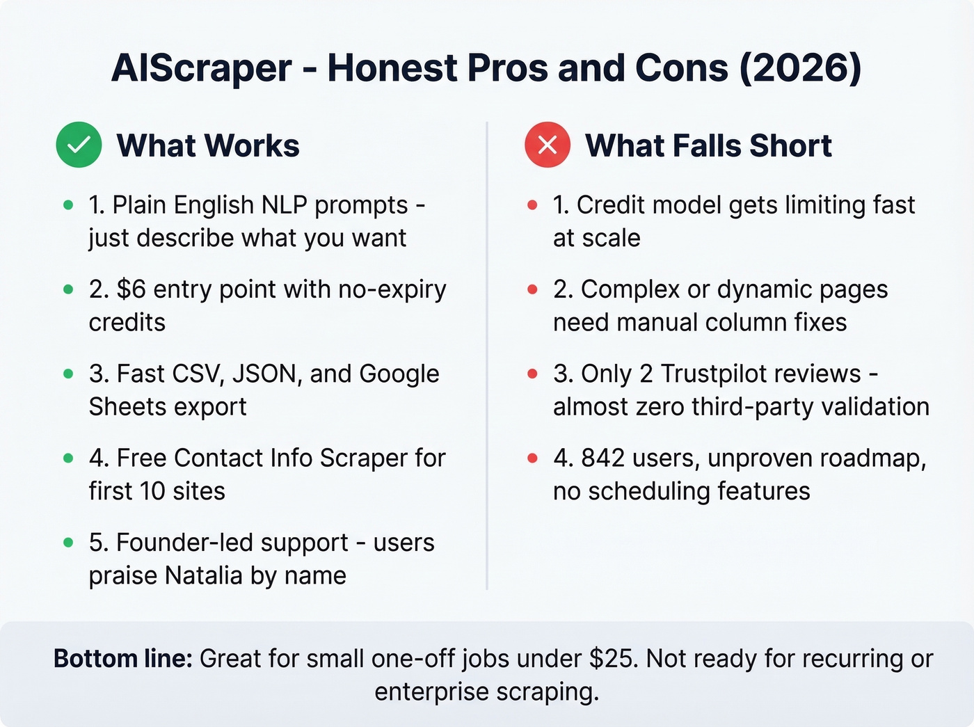 AIScraper pros and cons visual summary card