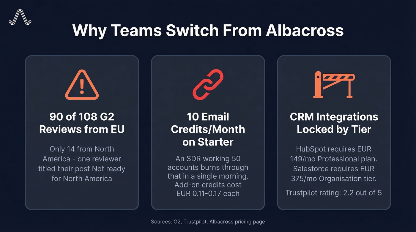 Albacross pain points with key stats visualized