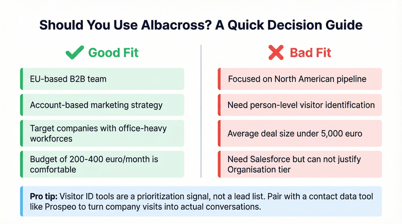 Decision matrix for who should and shouldn't use Albacross