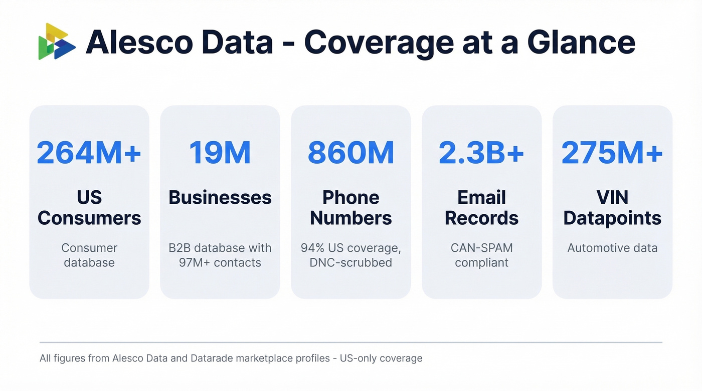 Alesco Data product coverage scale visual overview