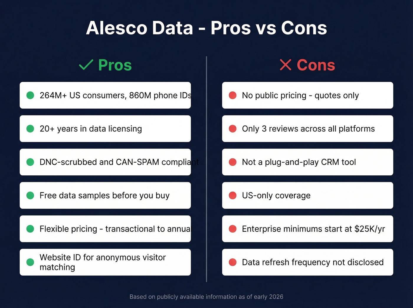 Alesco Data pros and cons visual summary card