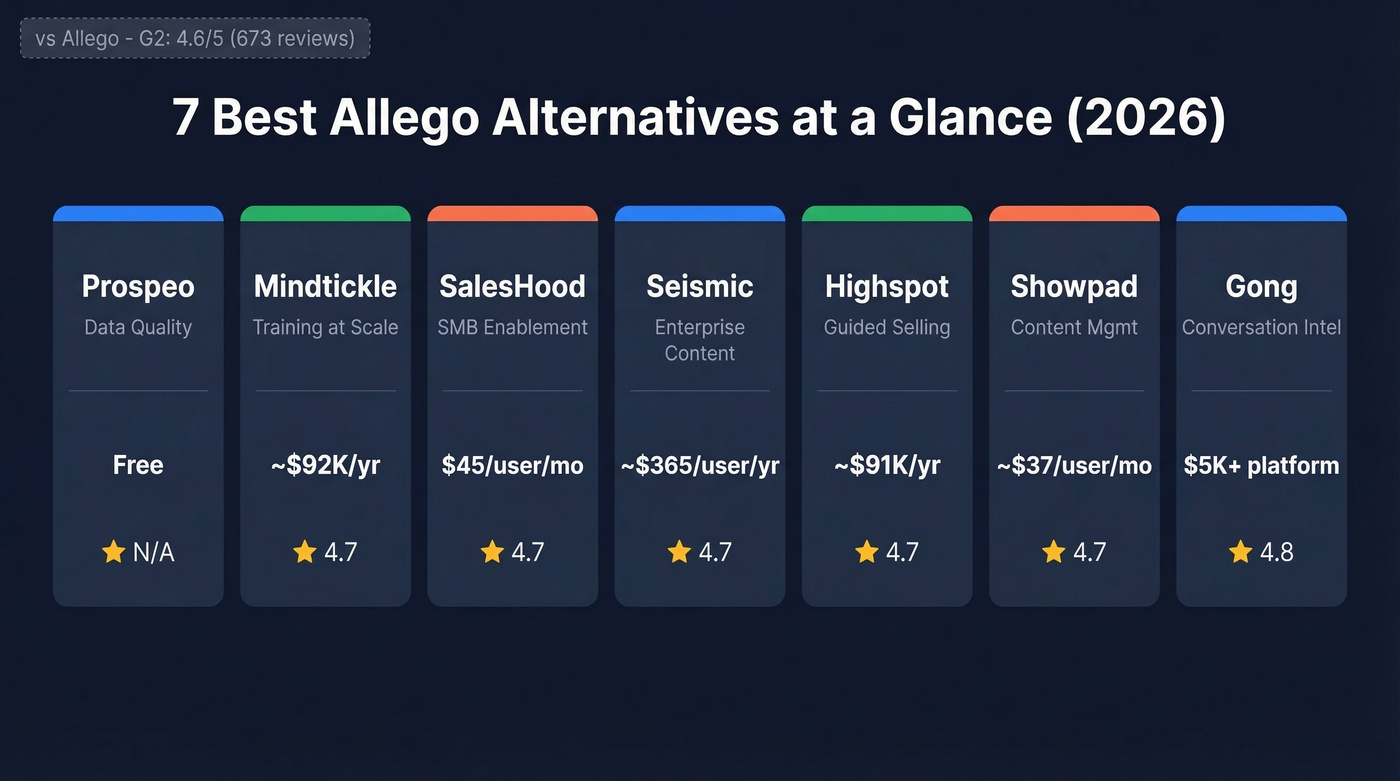 Allego alternatives comparison with pricing and ratings