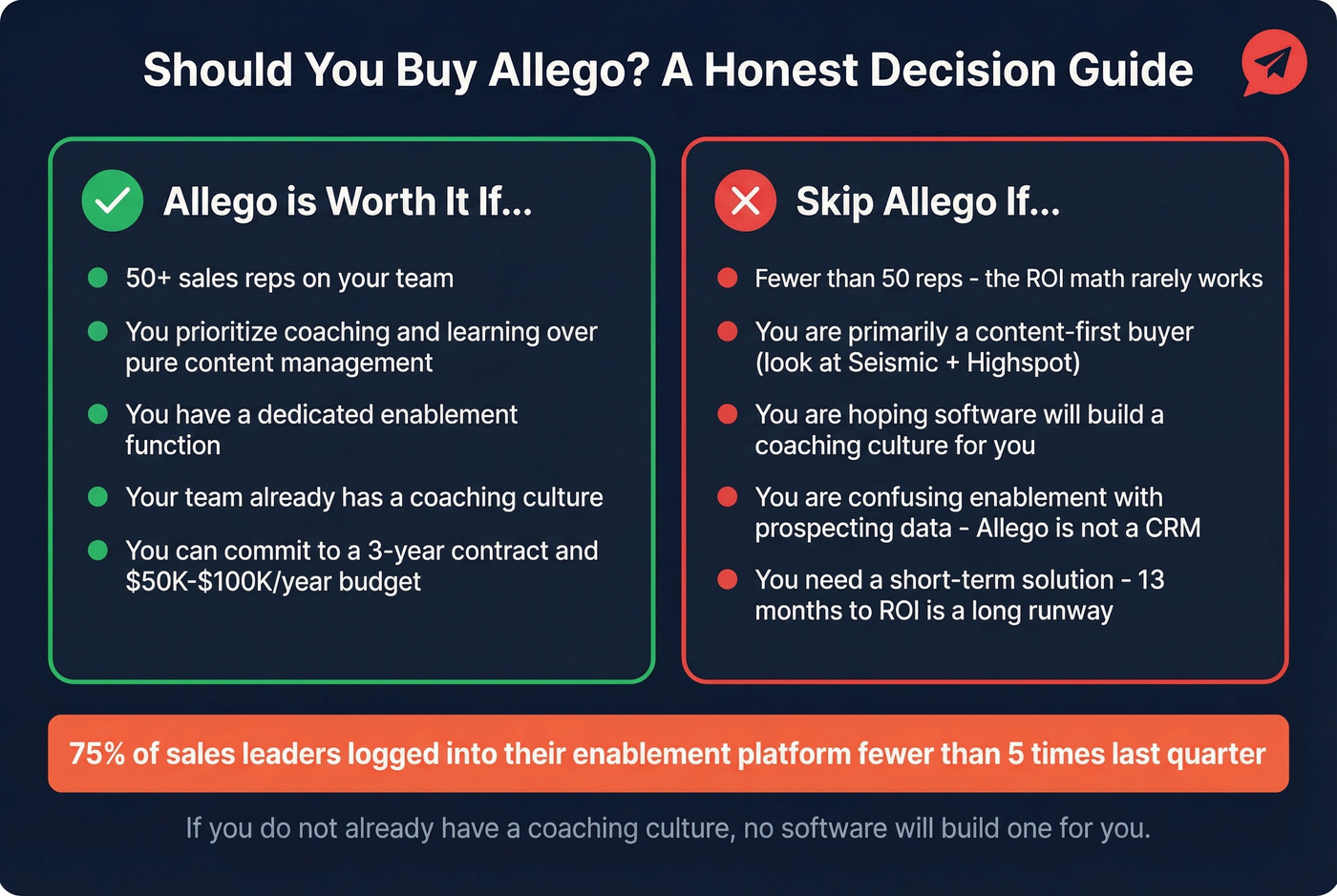 Allego buyer fit decision guide for sales teams
