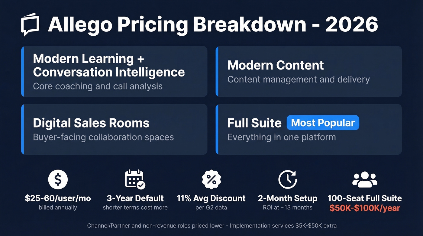 Allego pricing tiers and cost breakdown comparison