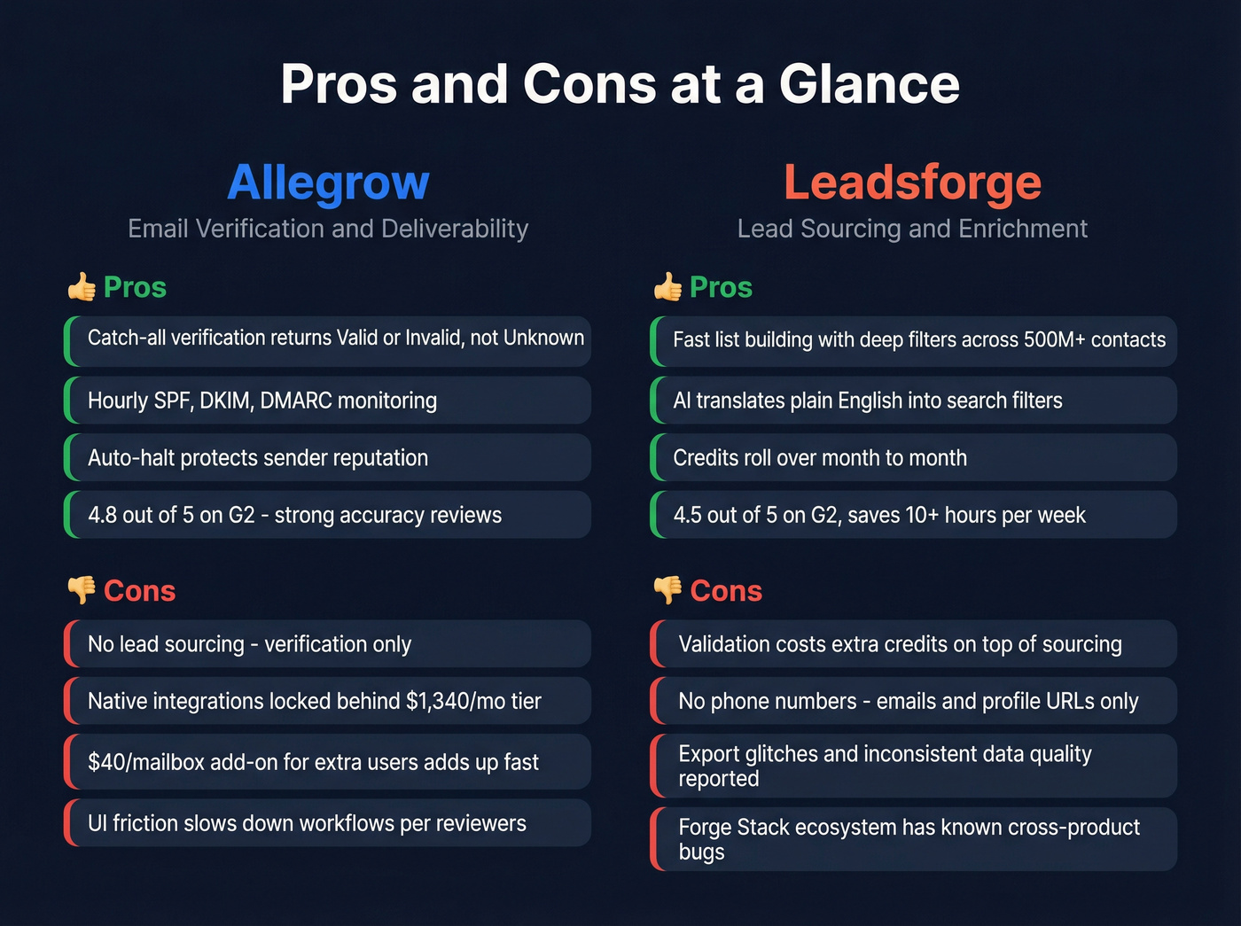 Allegrow vs Leadsforge pros and cons side by side
