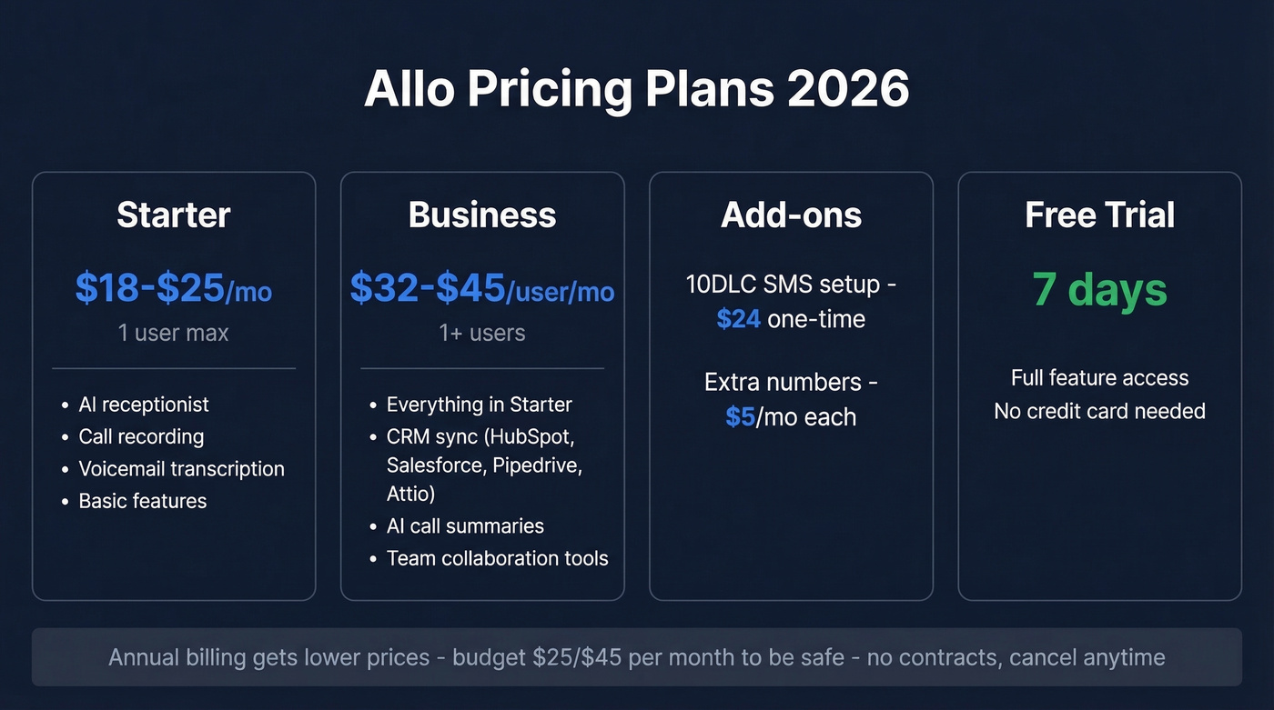 Allo pricing tiers with costs and key features
