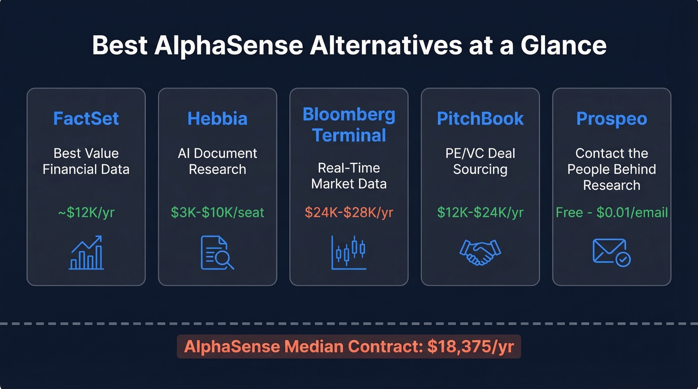 AlphaSense alternatives comparison with pricing and use cases