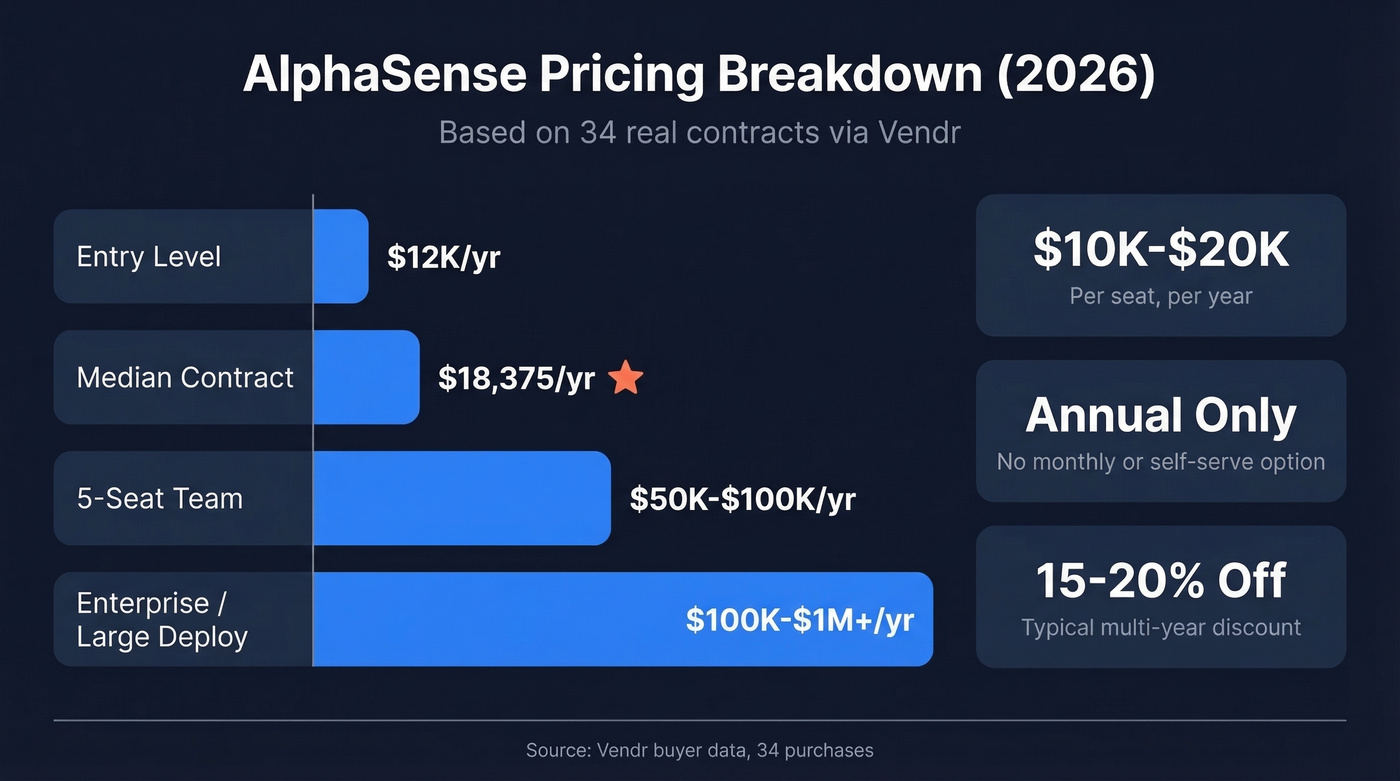 AlphaSense pricing breakdown from real contract data