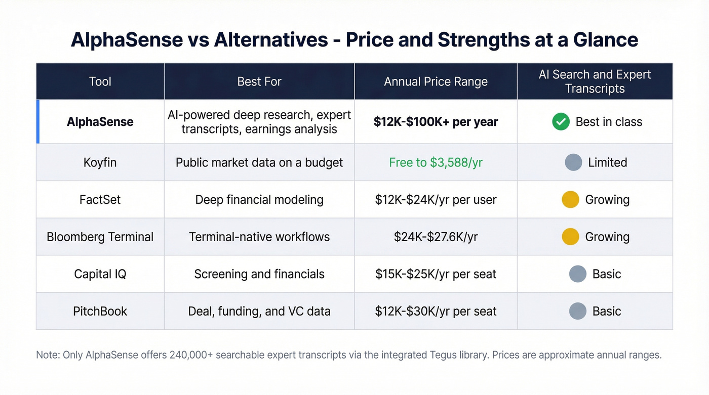 AlphaSense vs alternatives pricing and feature comparison