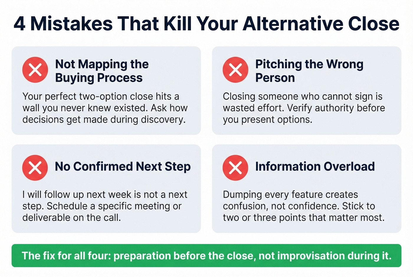 Four common alternative close mistakes with warning indicators