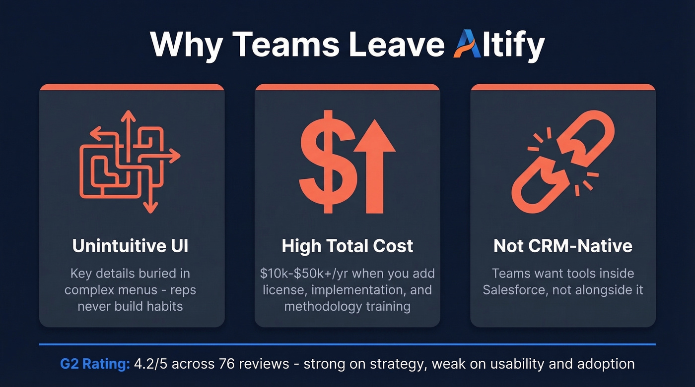 Key pain points driving teams away from Altify